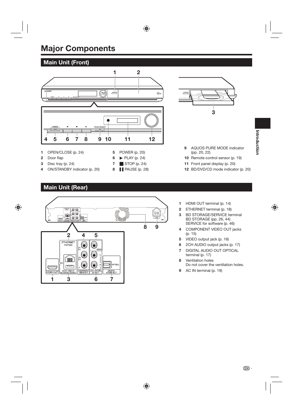 Major components, Main unit (rear) main unit (front) | Sharp AQUOS BD-HP24U(A) User Manual | Page 13 / 61