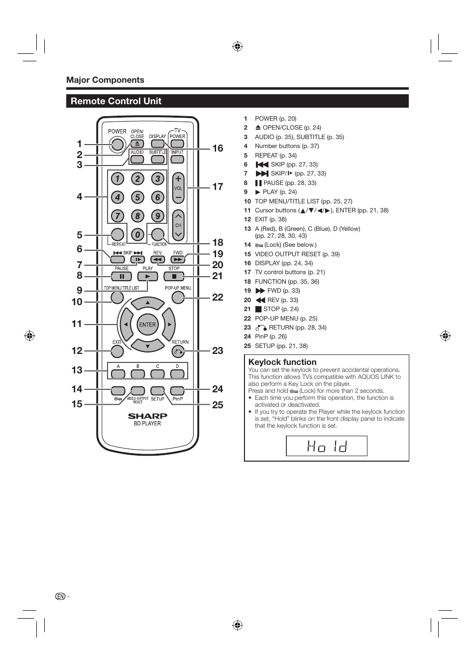 Remote control unit | Sharp AQUOS BD-HP24U(A) User Manual | Page 14 / 61