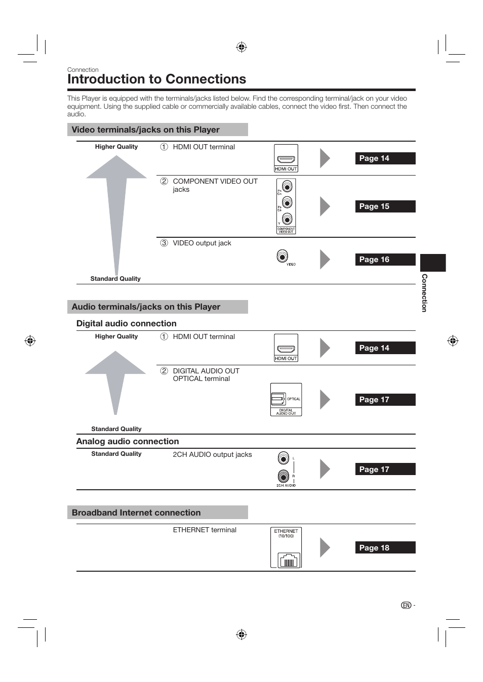 Introduction to connections | Sharp AQUOS BD-HP24U(A) User Manual | Page 15 / 61