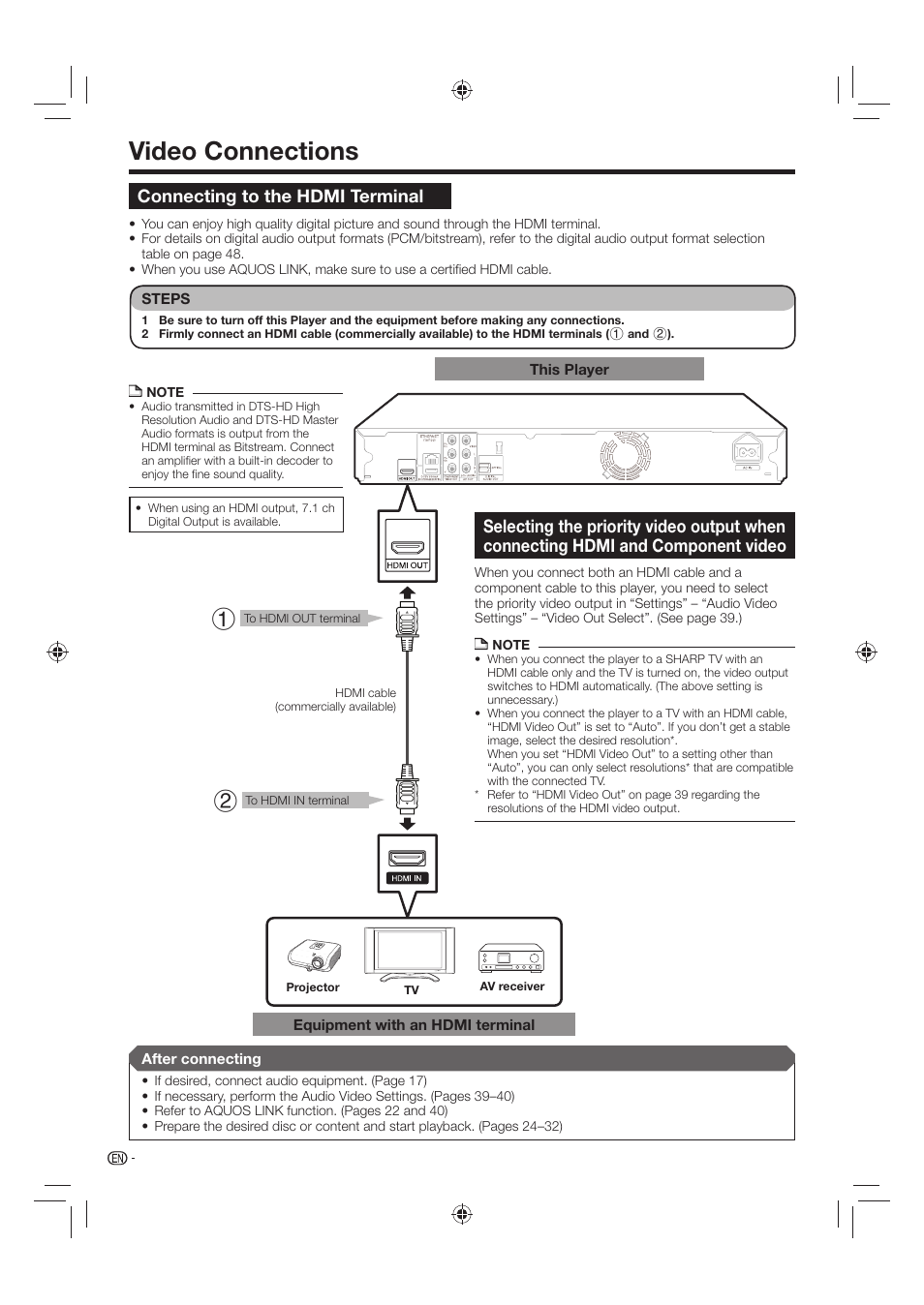 Video connections, Connecting to the hdmi terminal | Sharp AQUOS BD-HP24U(A) User Manual | Page 16 / 61