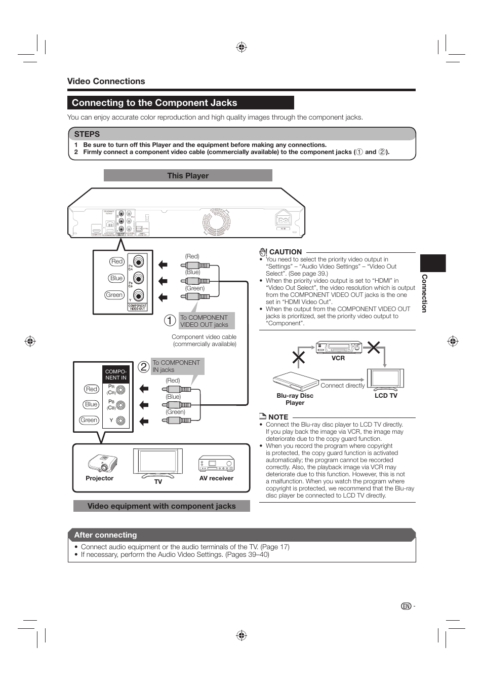 Connecting to the component jacks, Video connections | Sharp AQUOS BD-HP24U(A) User Manual | Page 17 / 61