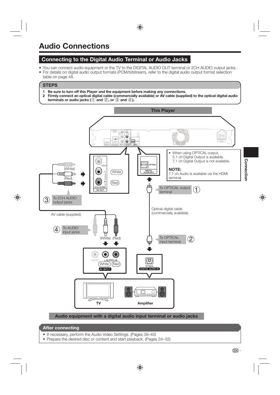 Audio connections | Sharp AQUOS BD-HP24U(A) User Manual | Page 19 / 61