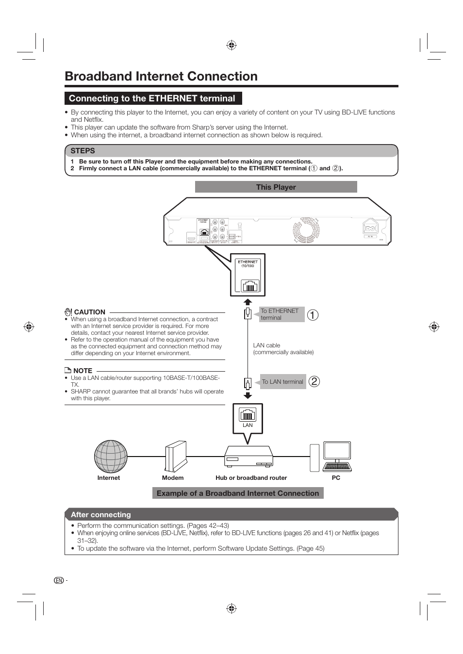 Broadband internet connection, Connecting to the ethernet terminal | Sharp AQUOS BD-HP24U(A) User Manual | Page 20 / 61