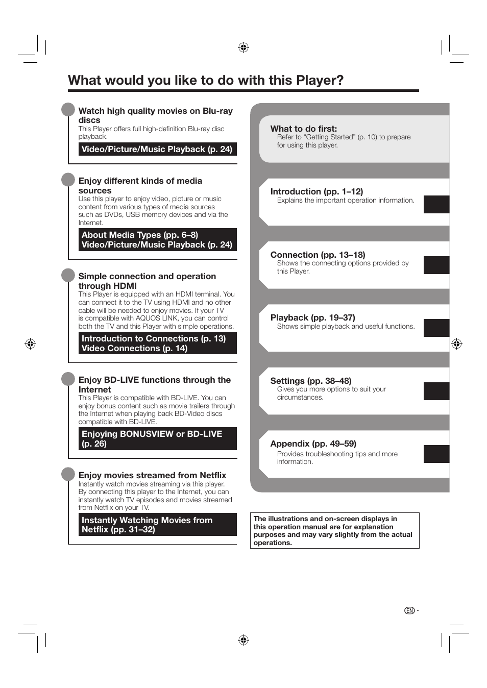 What would you like to do with this player | Sharp AQUOS BD-HP24U(A) User Manual | Page 5 / 61