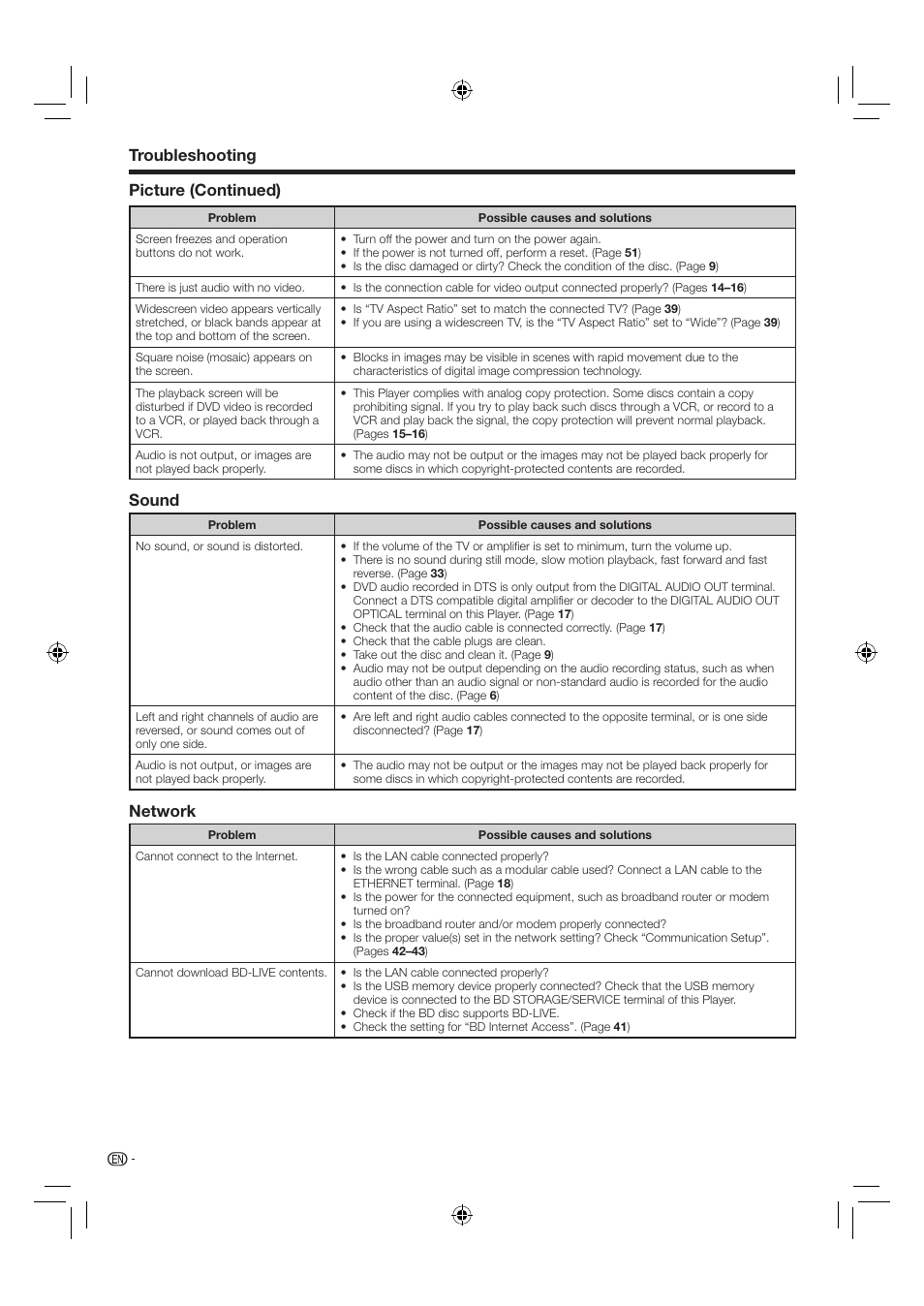 Troubleshooting, Sound, Network | Picture (continued) | Sharp AQUOS BD-HP24U(A) User Manual | Page 52 / 61