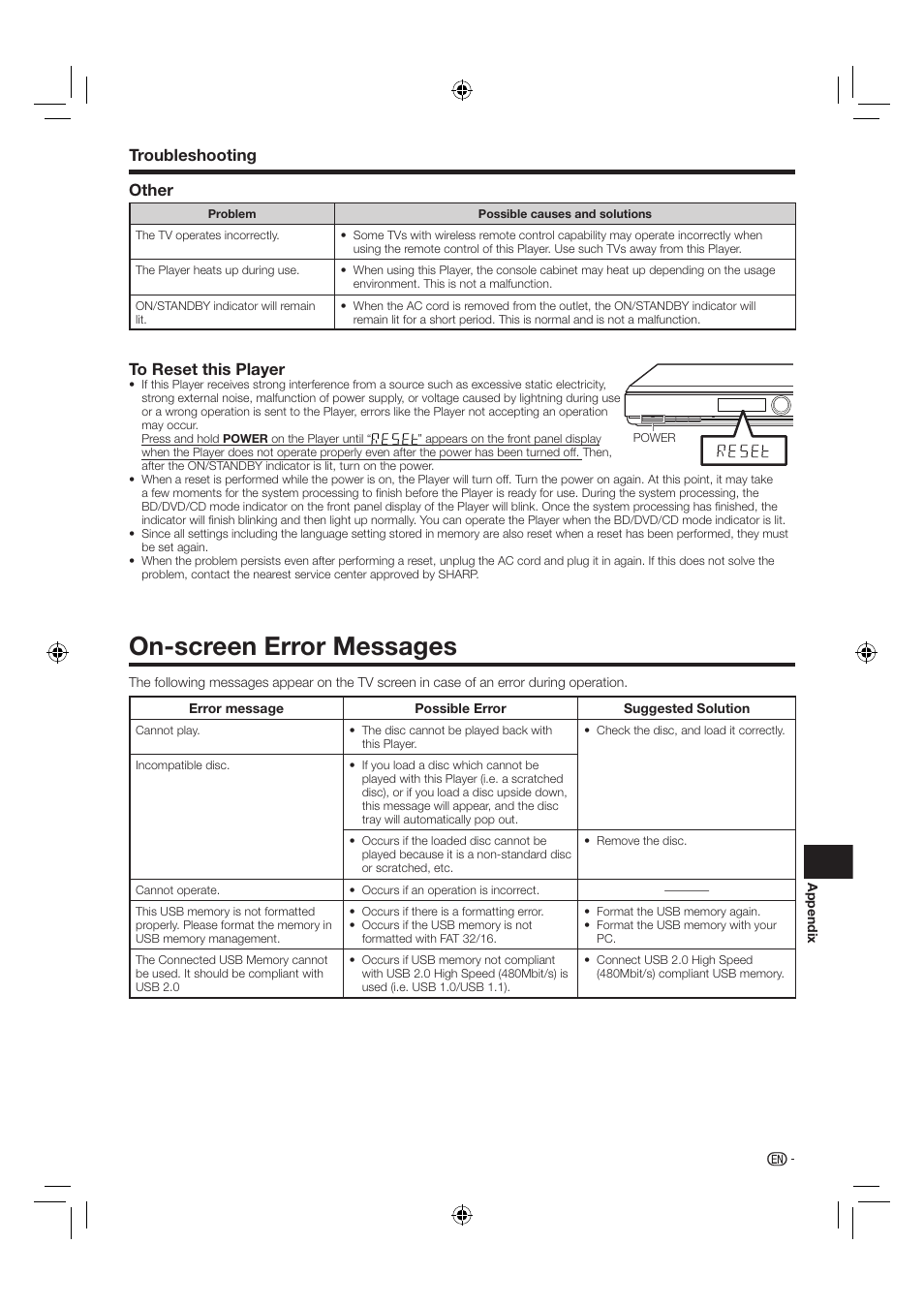 On-screen error messages, Other, Troubleshooting | Sharp AQUOS BD-HP24U(A) User Manual | Page 53 / 61