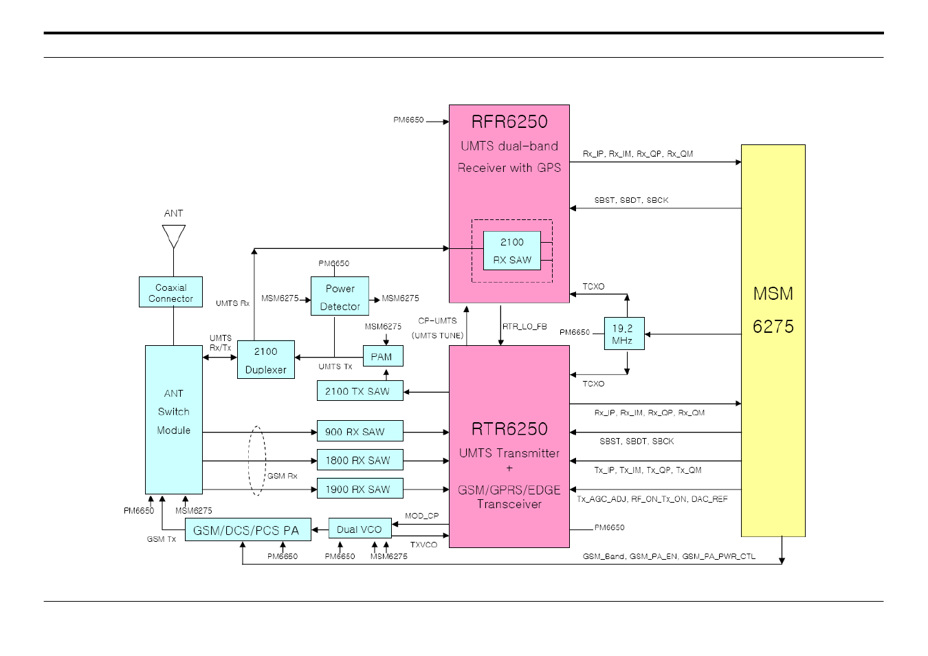 Block diagrams, 1. rf solution block diagram | Sharp SGH-I600 User Manual | Page 48 / 104