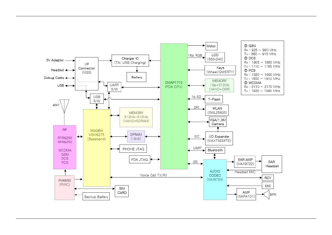 2. base band solution block diagram | Sharp SGH-I600 User Manual | Page 49 / 104