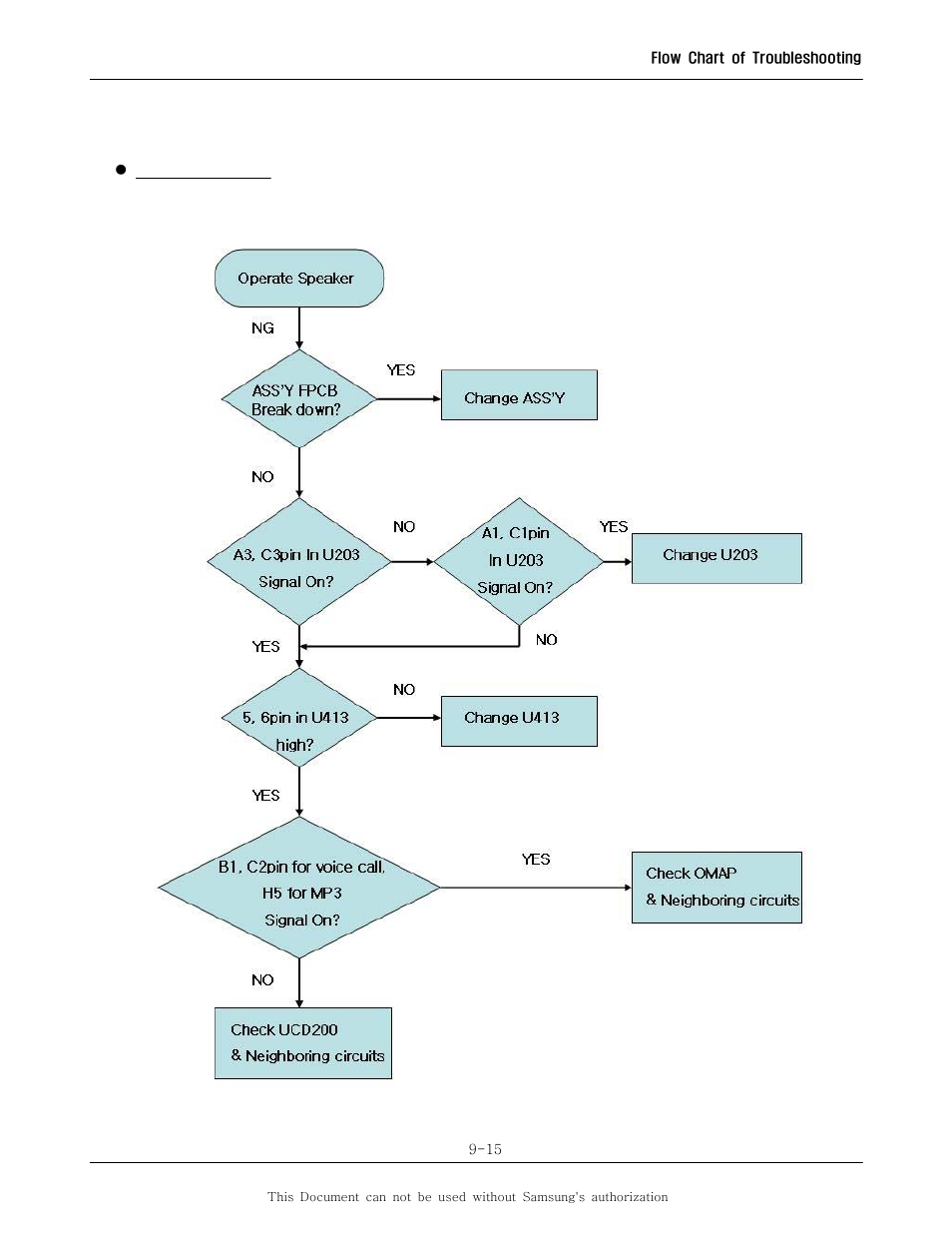 Sharp SGH-I600 User Manual | Page 66 / 104