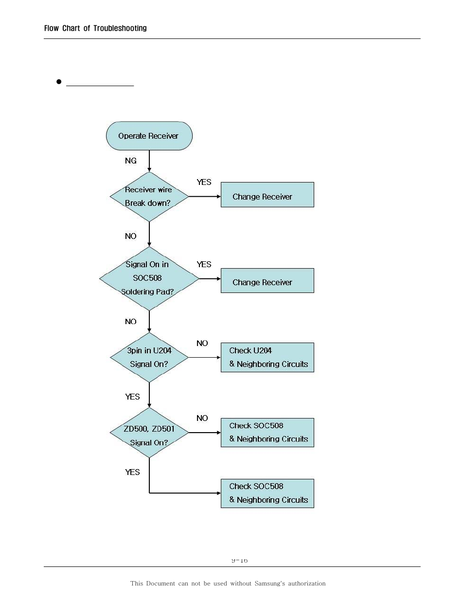 Sharp SGH-I600 User Manual | Page 67 / 104