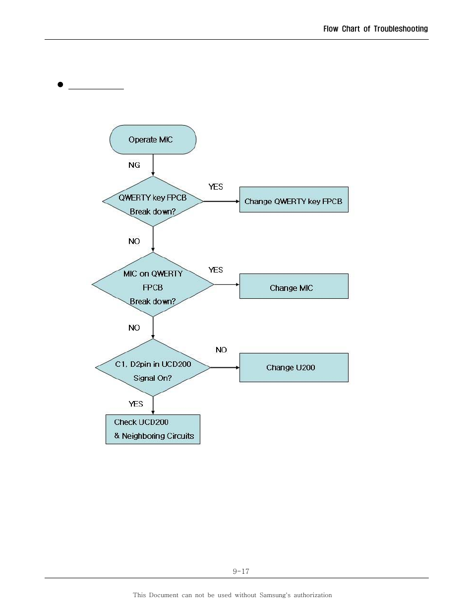 Sharp SGH-I600 User Manual | Page 68 / 104