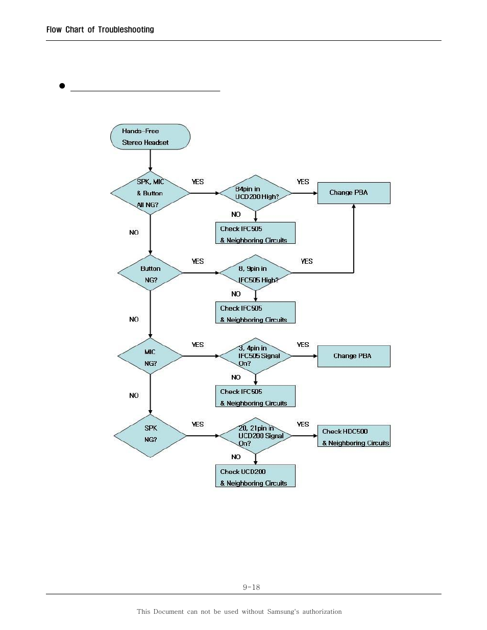 Sharp SGH-I600 User Manual | Page 69 / 104