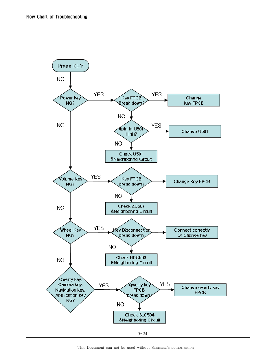 Sharp SGH-I600 User Manual | Page 75 / 104