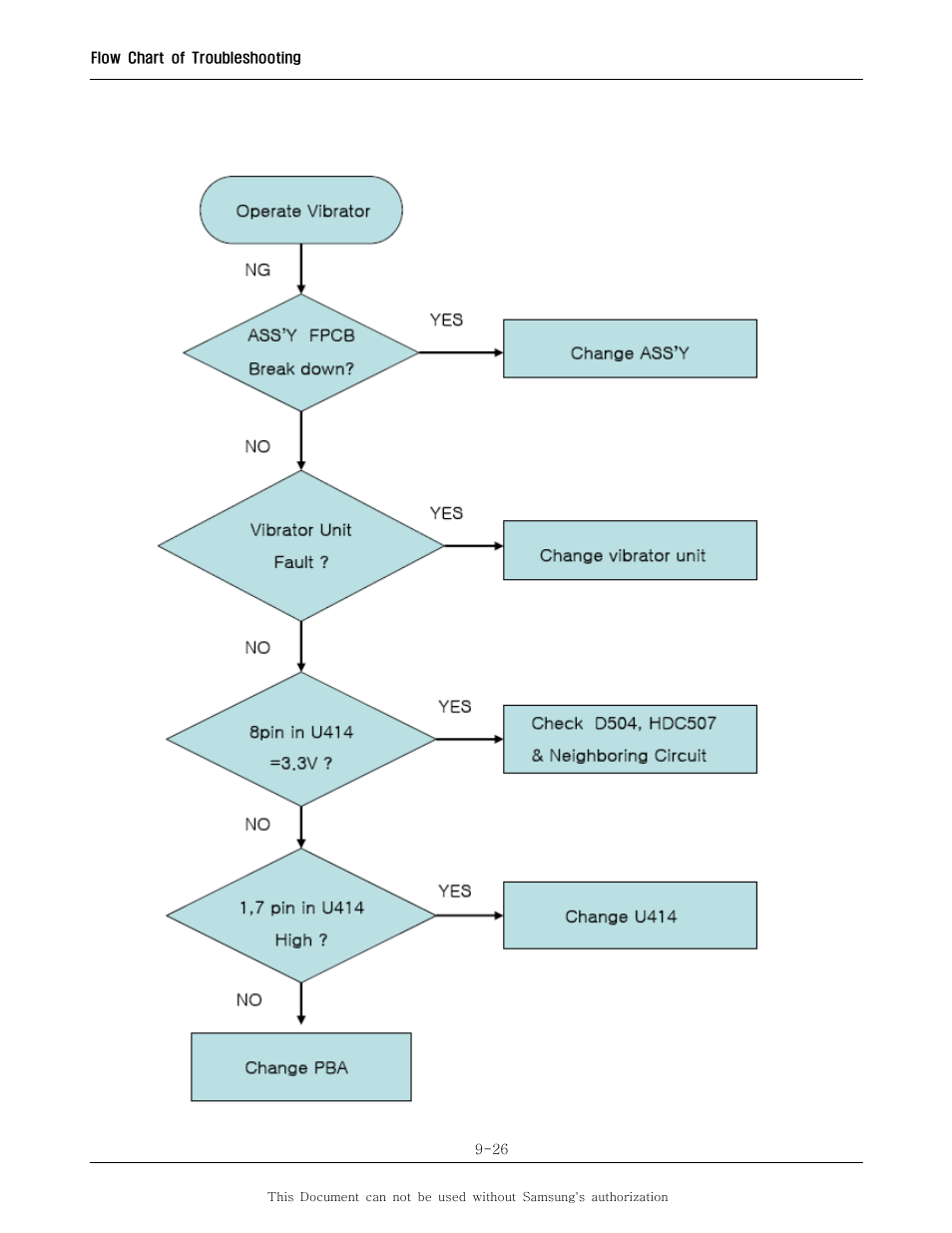 Sharp SGH-I600 User Manual | Page 77 / 104