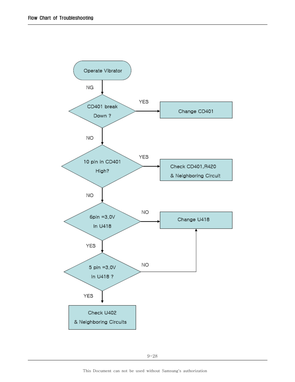 Sharp SGH-I600 User Manual | Page 79 / 104