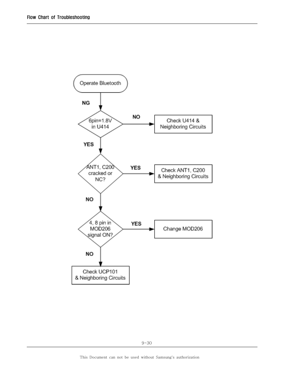 Sharp SGH-I600 User Manual | Page 81 / 104