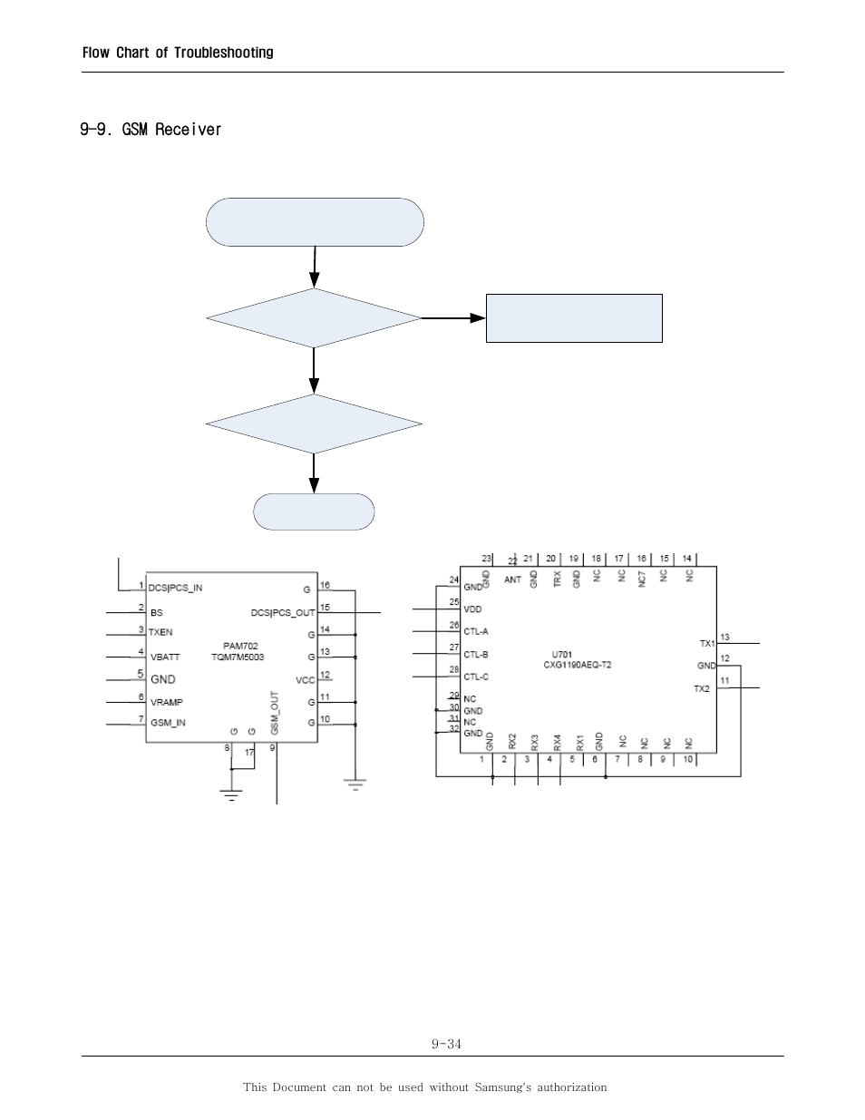 9. gsm receiver | Sharp SGH-I600 User Manual | Page 85 / 104