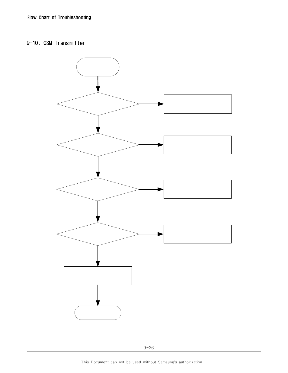 10. gsm transmitter | Sharp SGH-I600 User Manual | Page 87 / 104