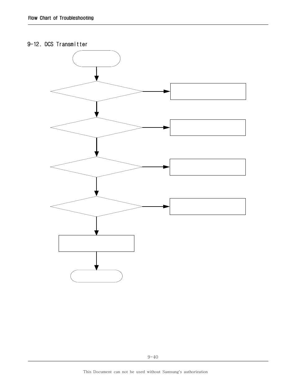 12. dcs transmitter | Sharp SGH-I600 User Manual | Page 91 / 104