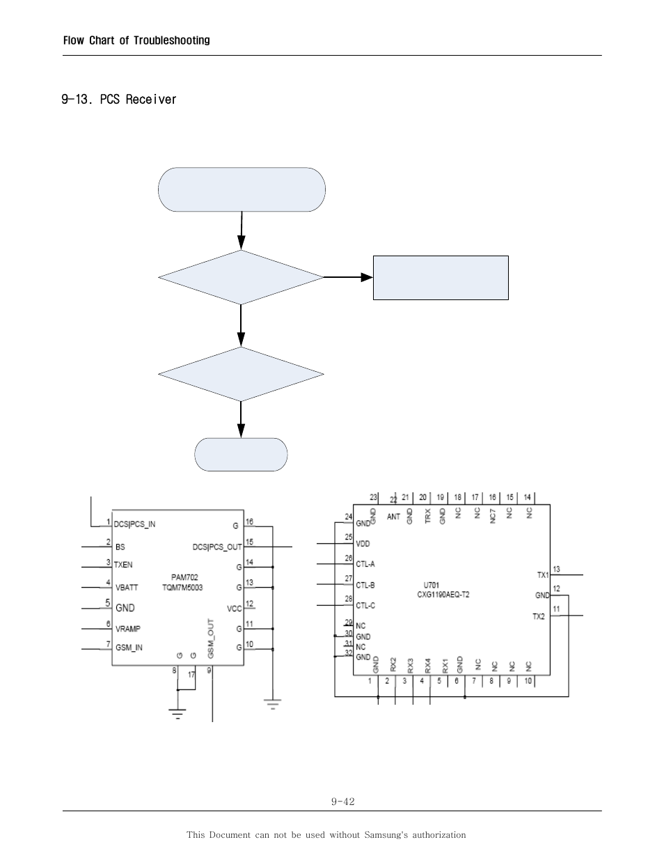 13. pcs receiver | Sharp SGH-I600 User Manual | Page 93 / 104