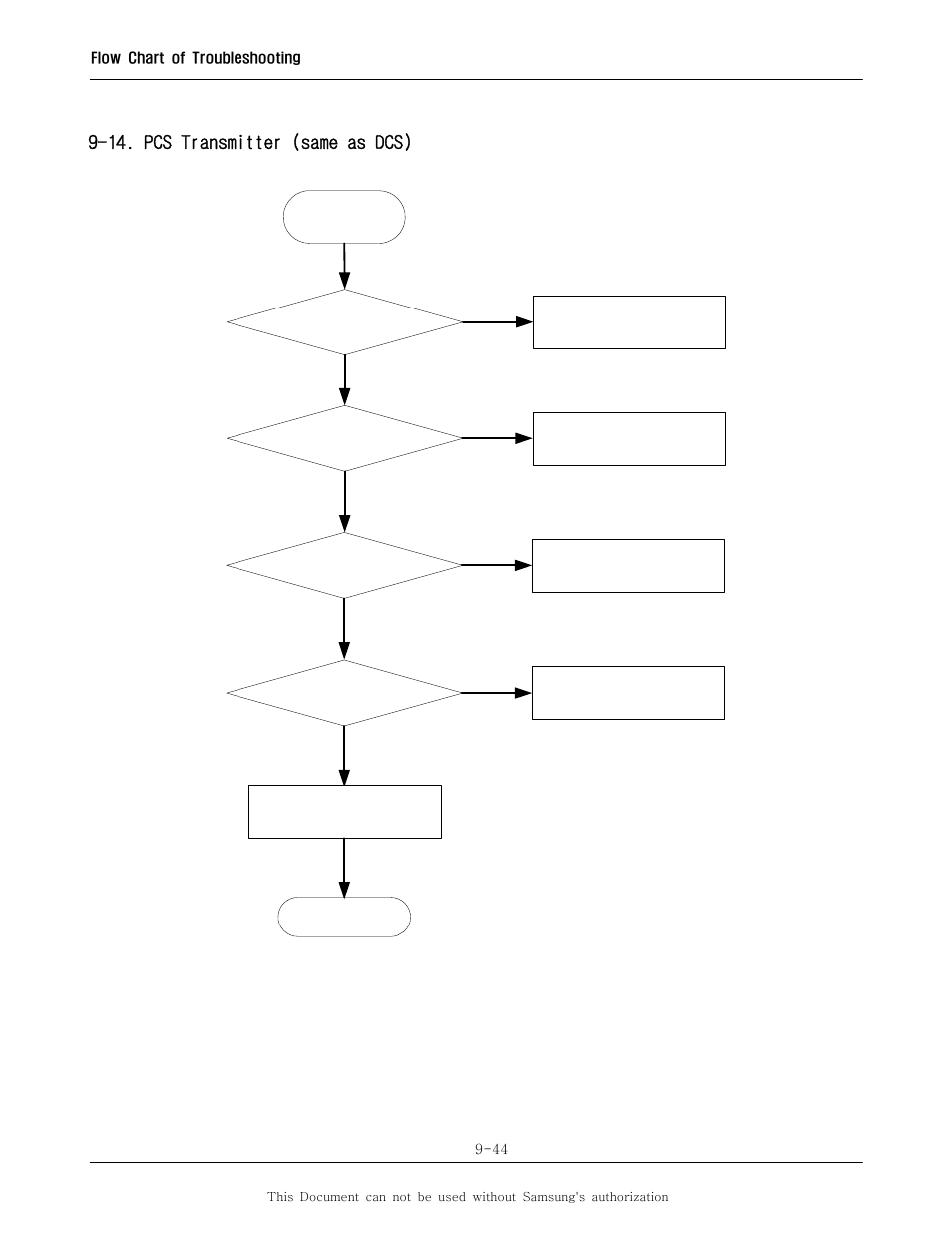 14. pcs transmitter (same as dcs) | Sharp SGH-I600 User Manual | Page 95 / 104