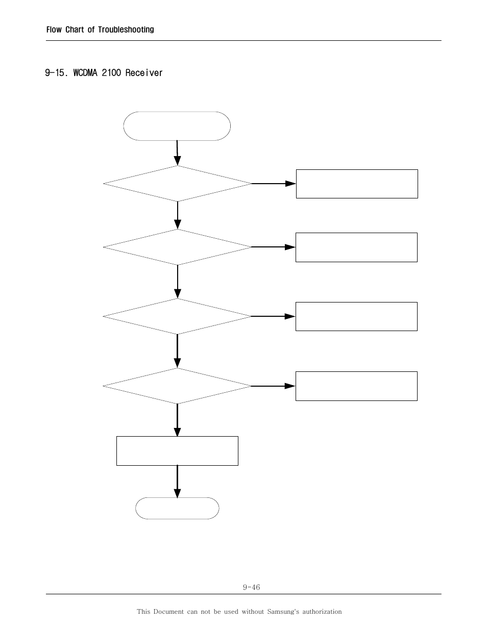 Sharp SGH-I600 User Manual | Page 97 / 104