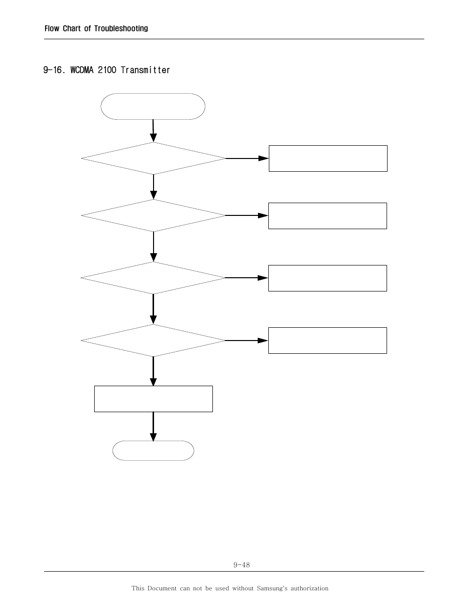 Sharp SGH-I600 User Manual | Page 99 / 104