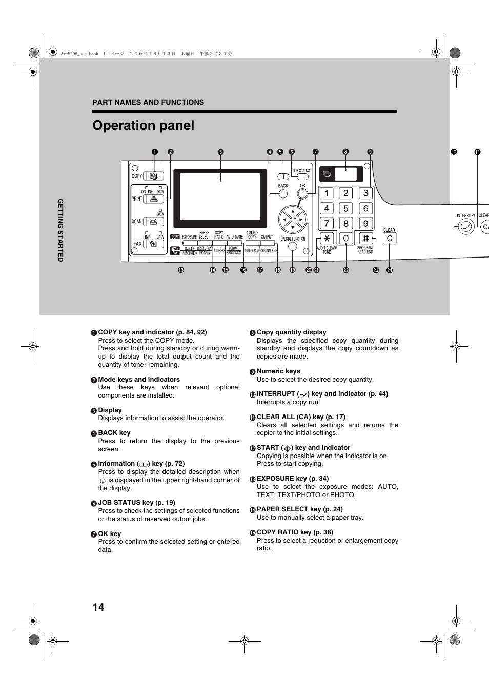 Operation panel | Sharp AR-M208 User Manual | Page 16 / 128