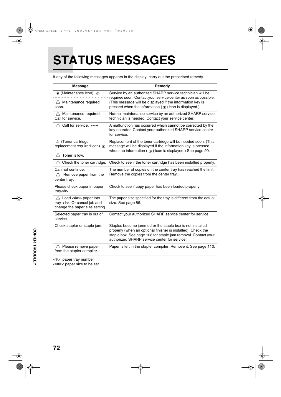 Status messages | Sharp AR-M208 User Manual | Page 74 / 128