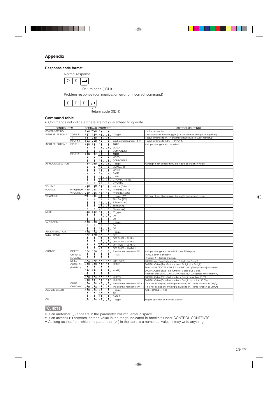 Appendix, Command table, Ok e r r | Sharp Aquos LC 32D4U User Manual | Page 56 / 61