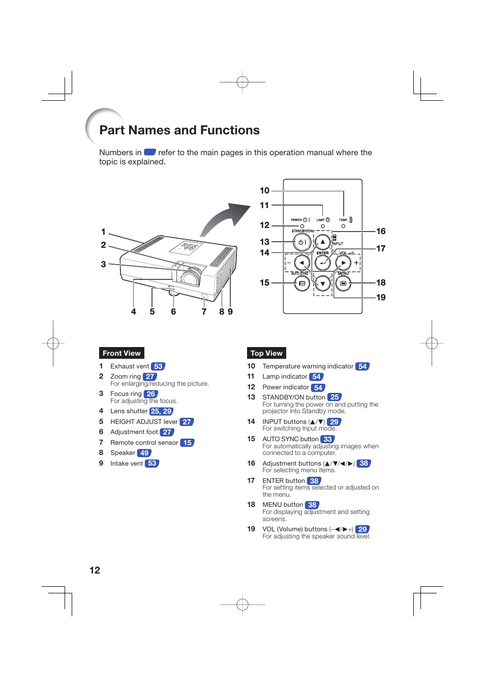 Part names and functions | Sharp Notevision XR-50S User Manual | Page 16 / 78