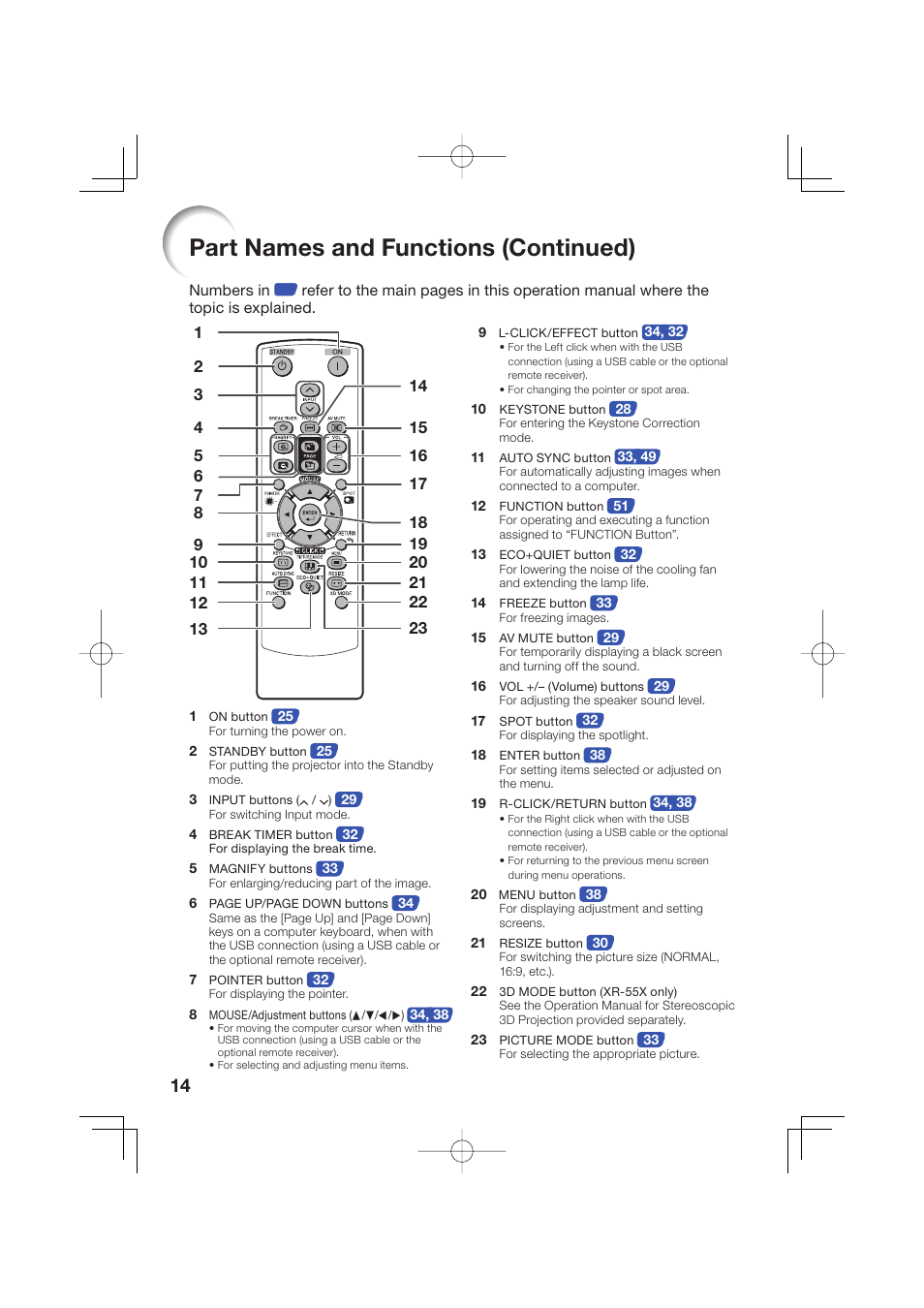 Part names and functions (continued) | Sharp Notevision XR-50S User Manual | Page 18 / 78