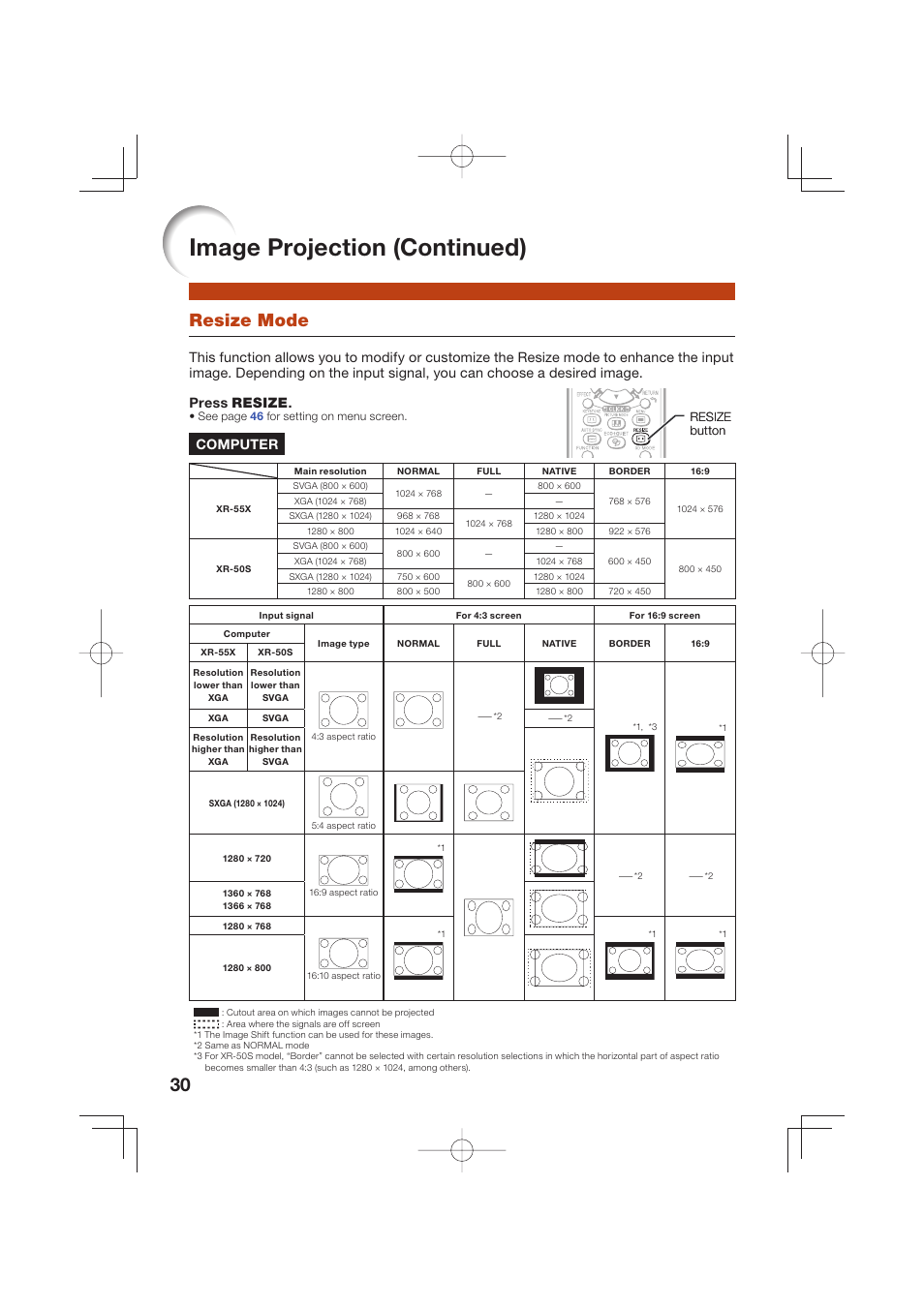 Image projection (continued), Resize mode, Computer | Sharp Notevision XR-50S User Manual | Page 34 / 78