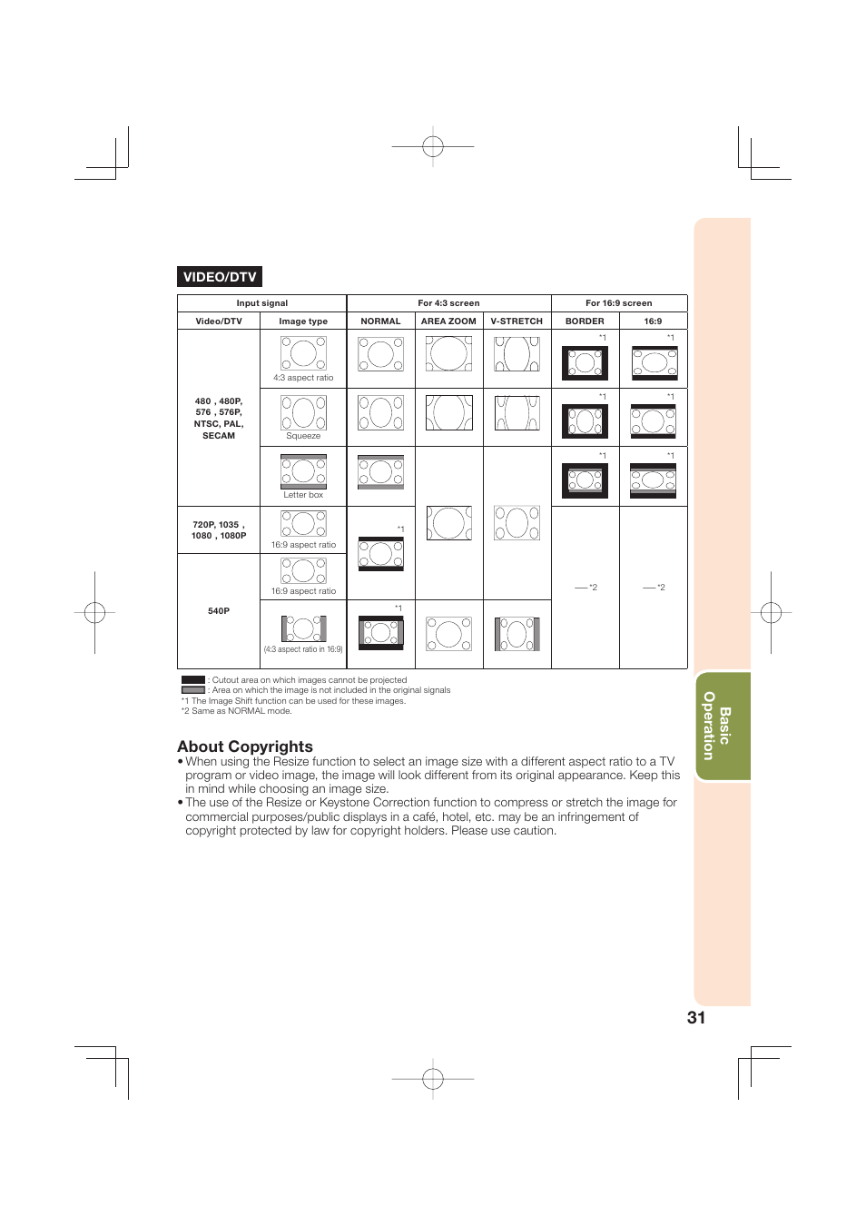 About copyrights, Basic operation, Video/dtv | Sharp Notevision XR-50S User Manual | Page 35 / 78