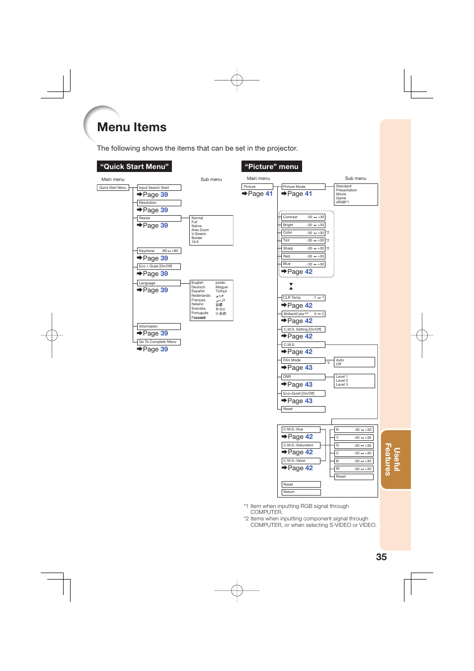 Menu items, Useful featur es, Quick start menu | Sharp Notevision XR-50S User Manual | Page 39 / 78