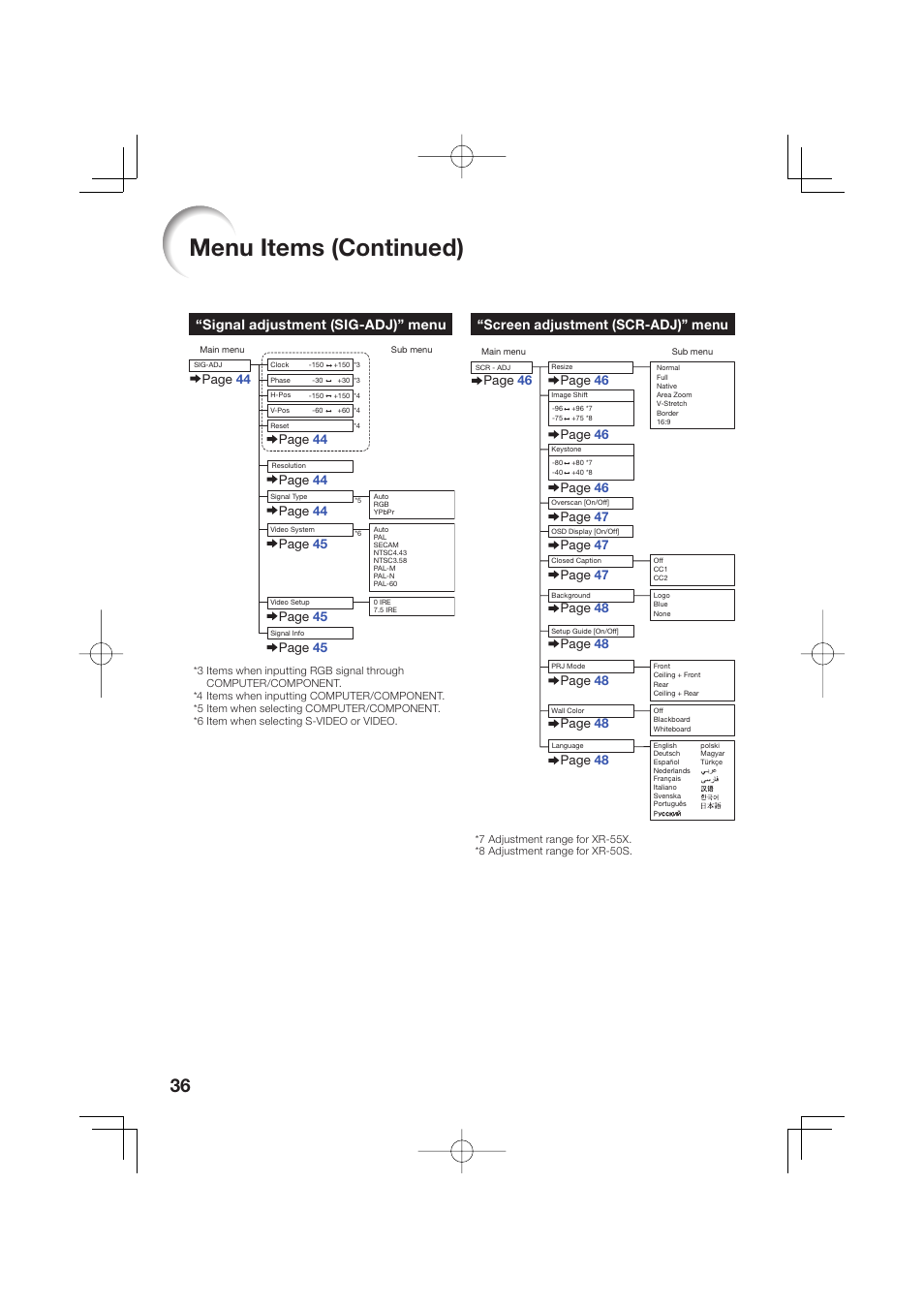 Menu items (continued), Screen adjustment (scr-adj)” menu, Signal adjustment (sig-adj)” menu | Sharp Notevision XR-50S User Manual | Page 40 / 78