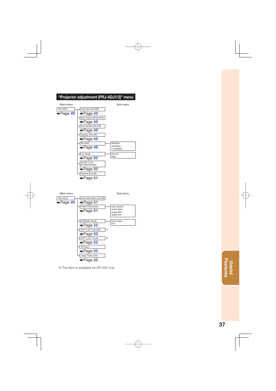 Useful featur es, Projector adjustment (prj-adj1/2)” menu | Sharp Notevision XR-50S User Manual | Page 41 / 78