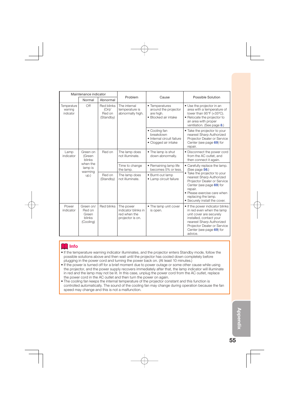 Appendix, Info | Sharp Notevision XR-50S User Manual | Page 59 / 78