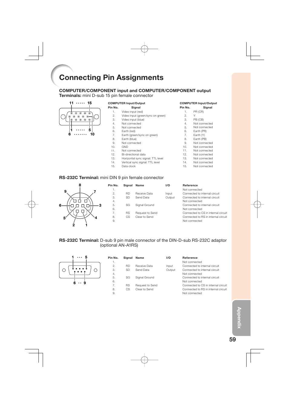Connecting pin assignments, Appendix | Sharp Notevision XR-50S User Manual | Page 63 / 78