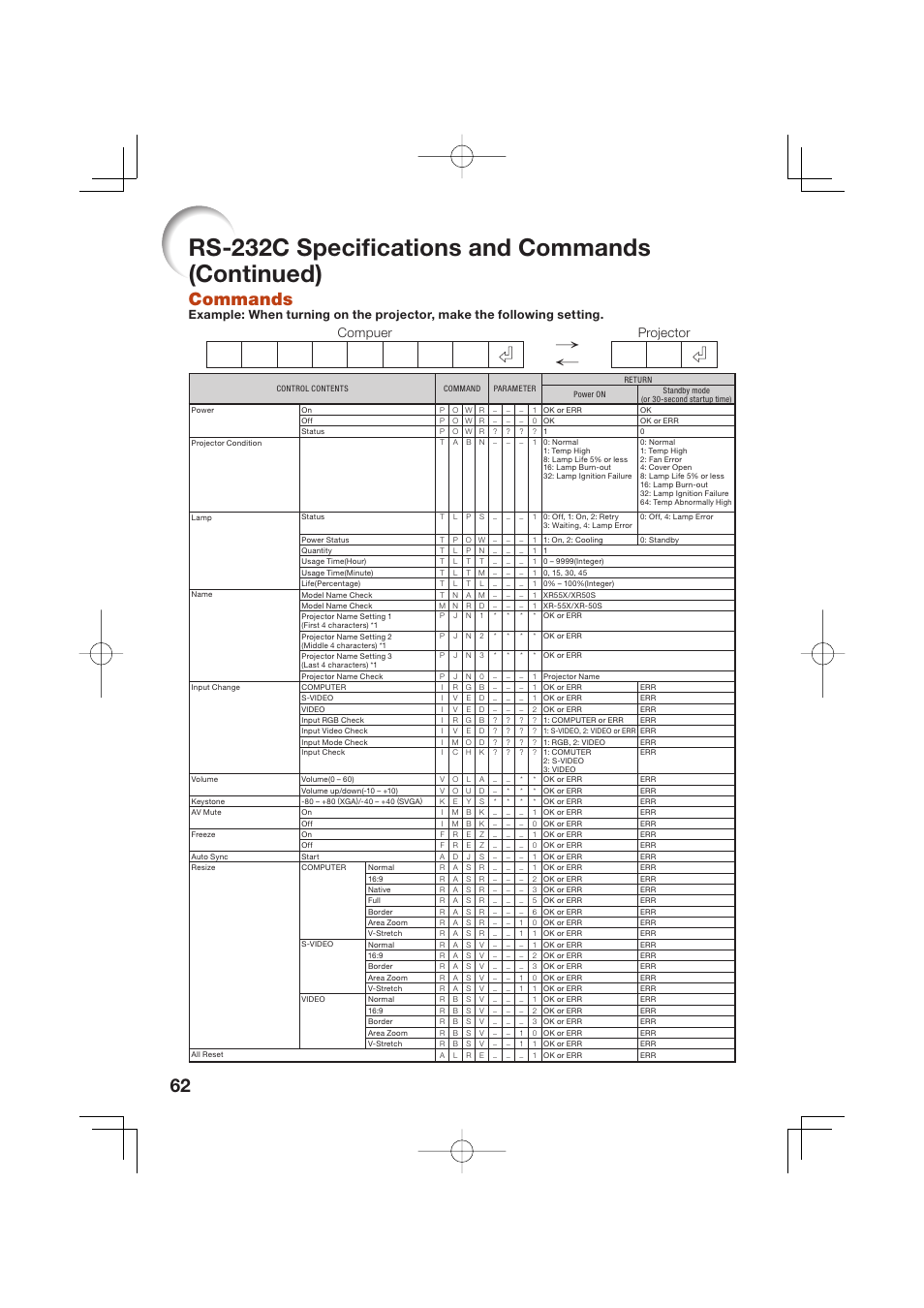 Rs-232c specifi cations and commands (continued), Commands, Compuer projector | Po w r → ← o k | Sharp Notevision XR-50S User Manual | Page 66 / 78