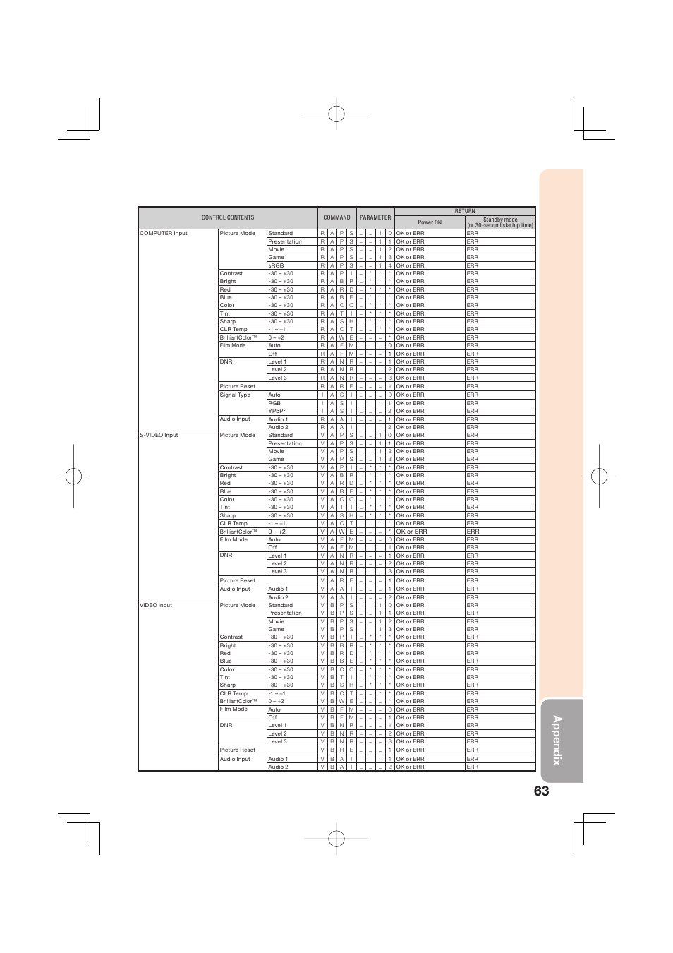 Appendix | Sharp Notevision XR-50S User Manual | Page 67 / 78