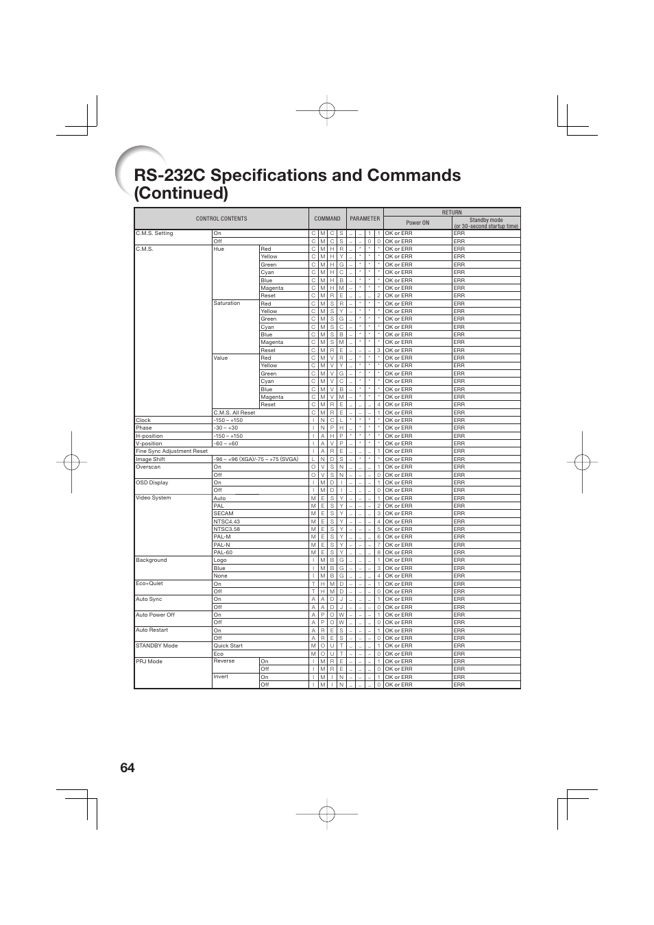 Rs-232c specifi cations and commands (continued) | Sharp Notevision XR-50S User Manual | Page 68 / 78