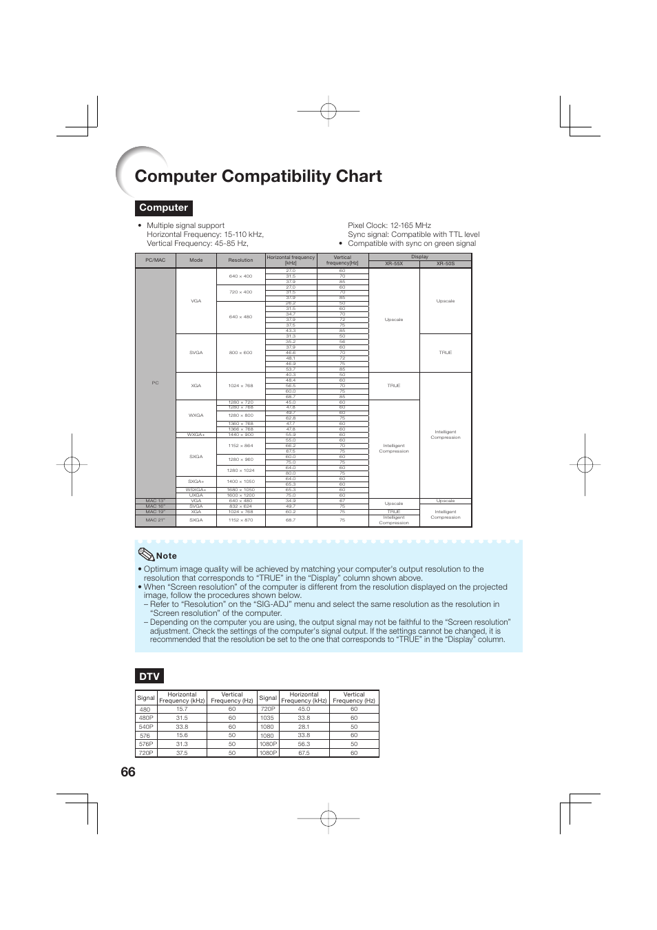 Computer compatibility chart, Computer | Sharp Notevision XR-50S User Manual | Page 70 / 78