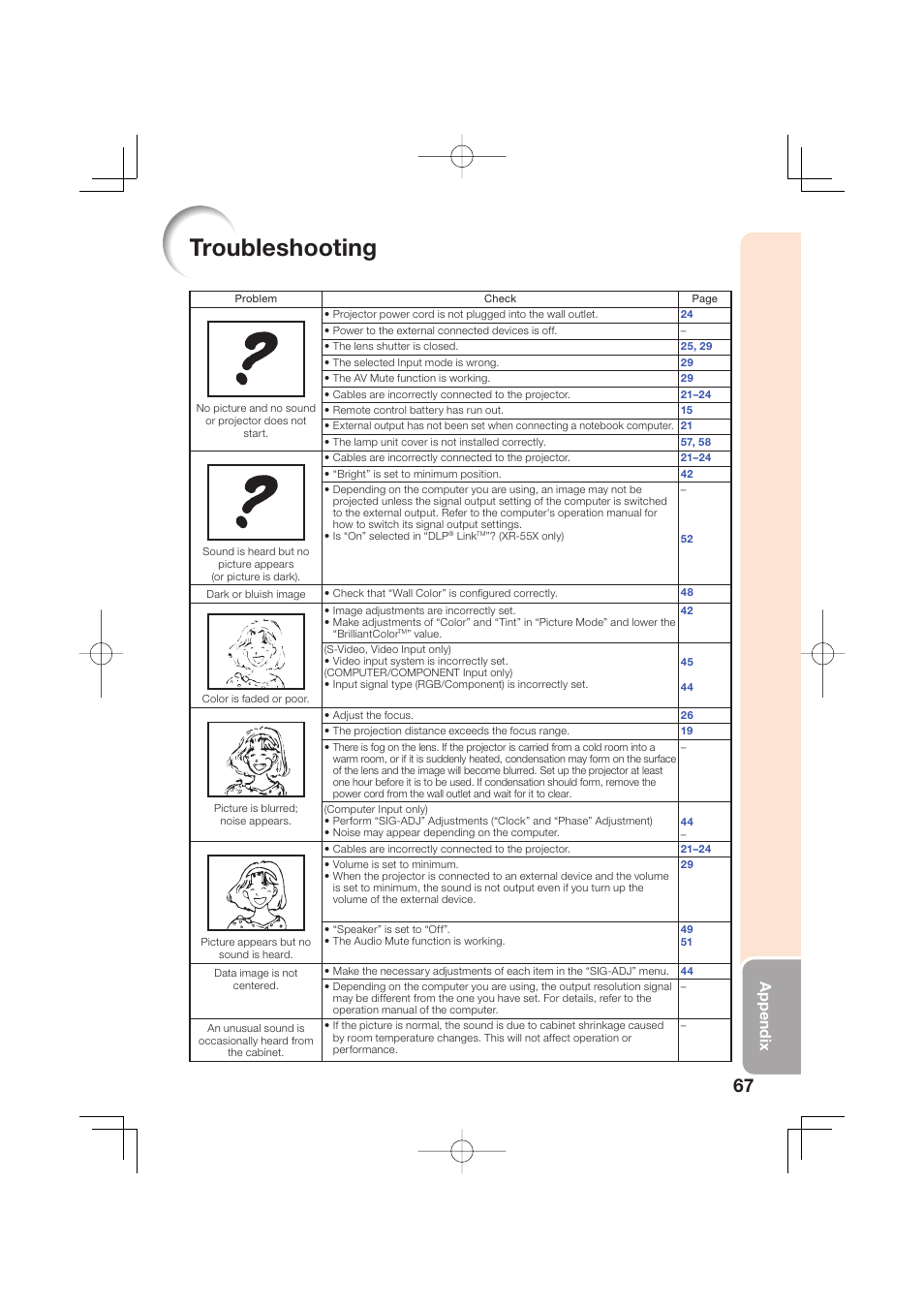 Troubleshooting, Appendix | Sharp Notevision XR-50S User Manual | Page 71 / 78