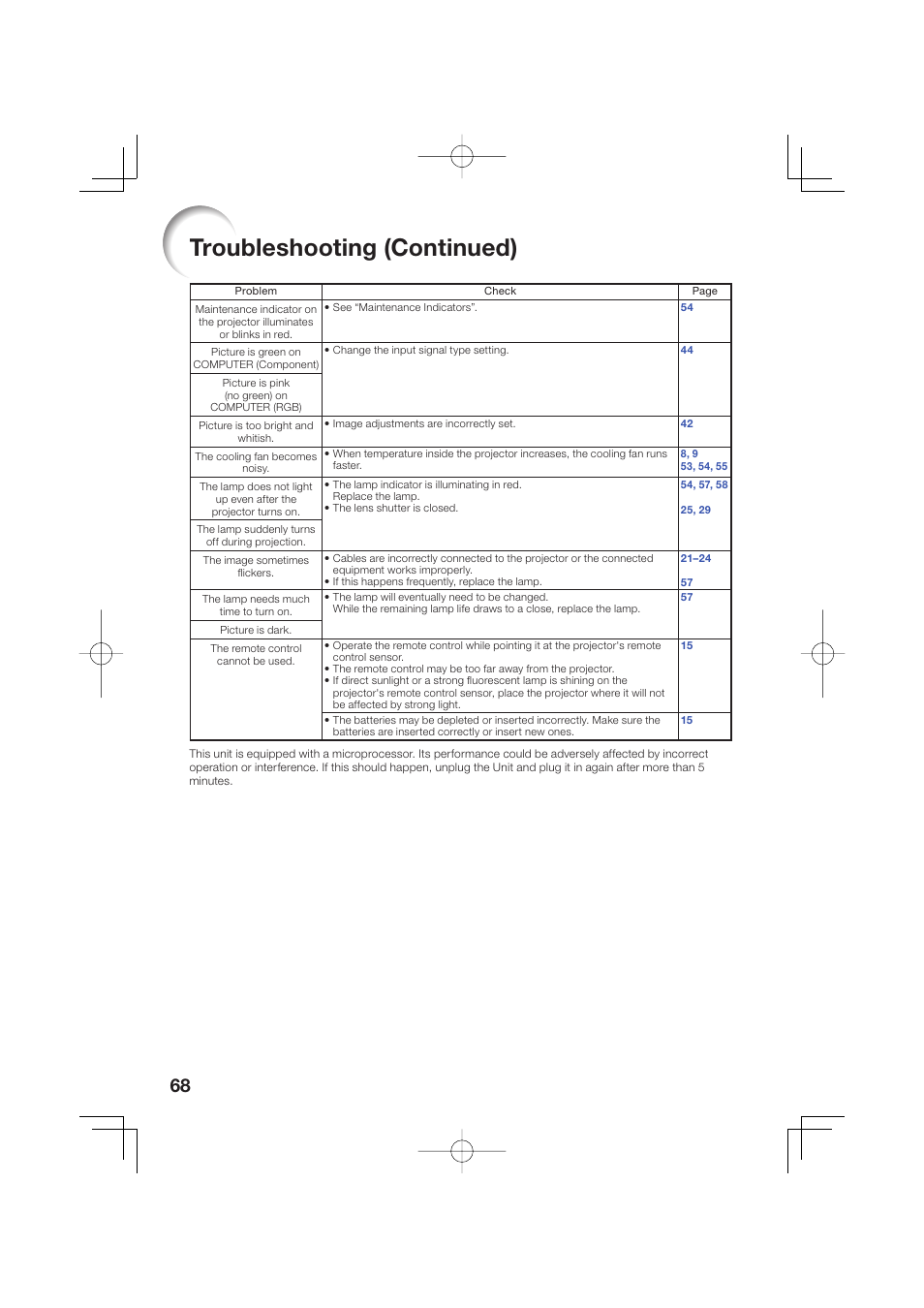 Troubleshooting (continued) | Sharp Notevision XR-50S User Manual | Page 72 / 78