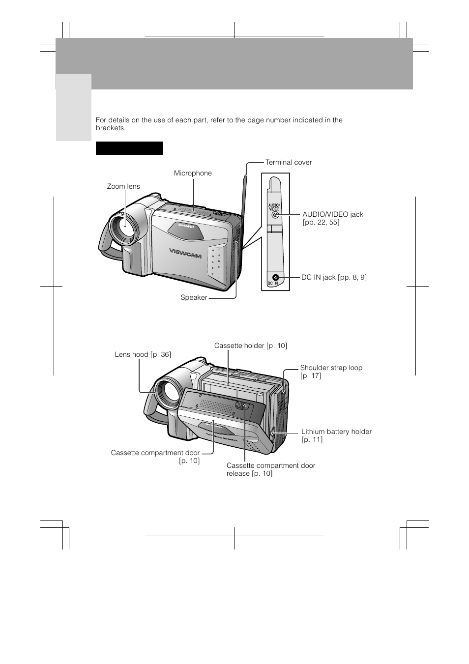 Operation summary, Part names | Sharp VL-AH160U User Manual | Page 12 / 80