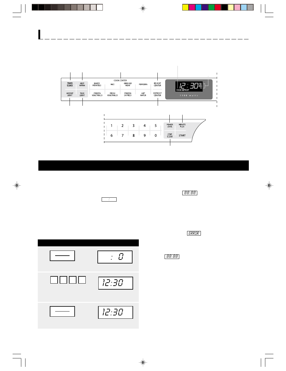 Control panel, Stop/clear | Sharp R-1201 User Manual | Page 16 / 32