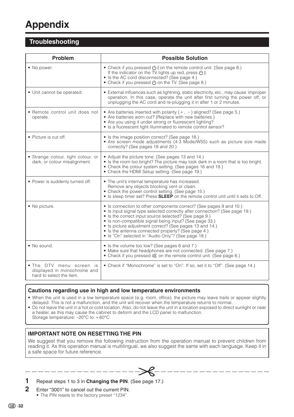 Appendix, Troubleshooting | Sharp Aquos LC 32GD9E User Manual | Page 34 / 40