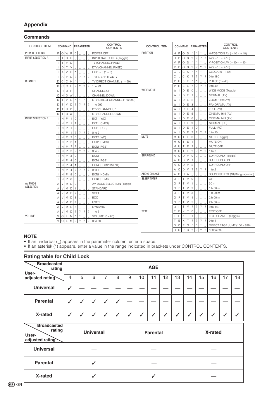 Appendix, Rating table for child lock, Commands | Sharp Aquos LC 32GD9E User Manual | Page 36 / 40