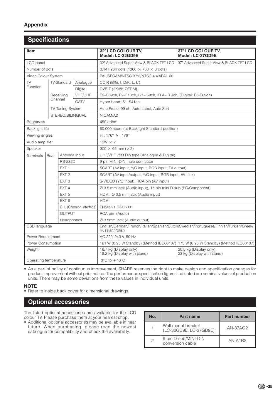 Specifications, Optional accessories, Appendix | Sharp Aquos LC 32GD9E User Manual | Page 37 / 40